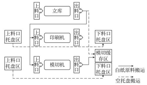 智能工廠的神經(jīng)系統(tǒng) WMS、ERP、MES與AGV的計(jì)算機(jī)系統(tǒng)集成